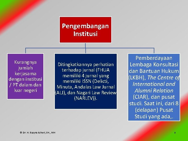 Pengembangan Institusi Kurangnya jumlah kerjasama dengan institusi / PT dalam dan luar negeri Ditingkatkannya