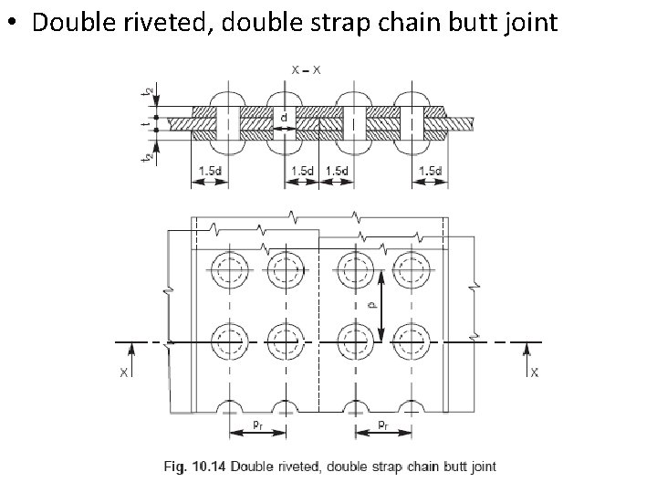  • Double riveted, double strap chain butt joint 
