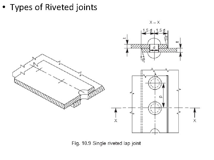  • Types of Riveted joints 