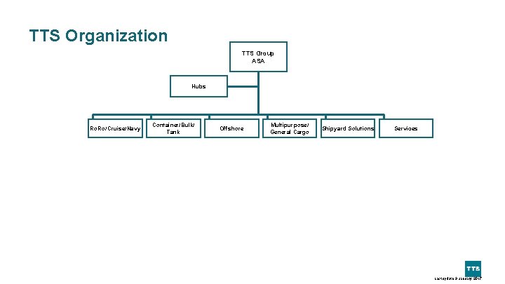 TTS Organization TTS Group ASA Hubs Ro. Ro/Cruise/Navy Container/Bulk/ Tank Offshore Multipurpose/ General Cargo