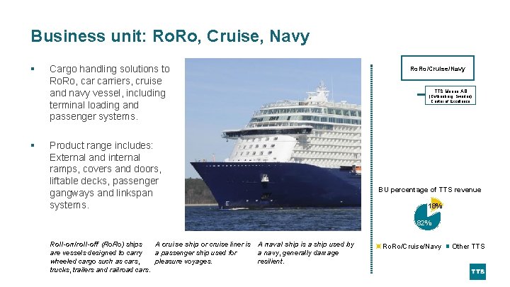 Business unit: Ro. Ro, Cruise, Navy § § Cargo handling solutions to Ro. Ro,