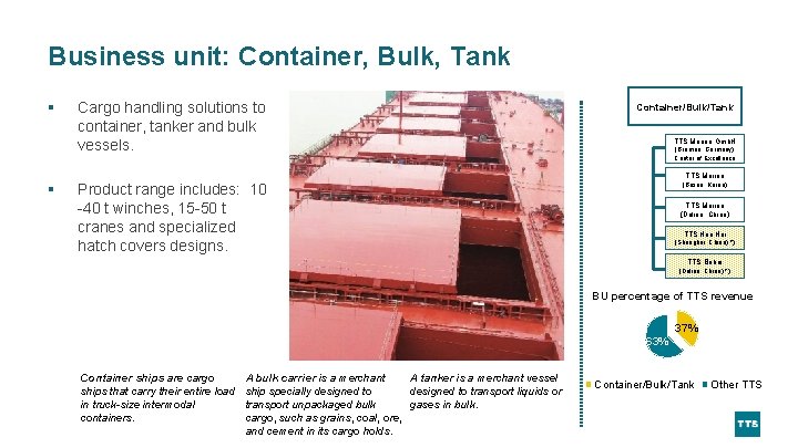 Business unit: Container, Bulk, Tank § Cargo handling solutions to container, tanker and bulk