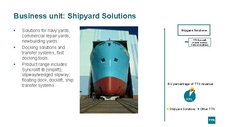 Business unit: Shipyard Solutions § § § Solutions for navy yards, commercial repair yards,