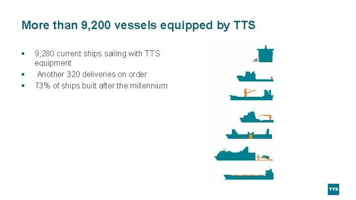 More than 9, 200 vessels equipped by TTS § § § 9, 280 current