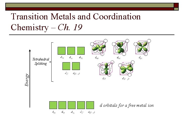 Transition Metals and Coordination Chemistry – Ch. 19 Energy Tetrahedral Splitting d orbitals for