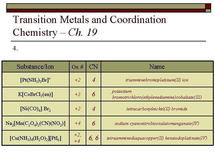 Transition Metals and Coordination Chemistry – Ch. 19 4. Substance/Ion Ox # CN Name