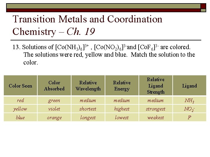 Transition Metals and Coordination Chemistry – Ch. 19 13. Solutions of [Co(NH 3)6]3+ ,