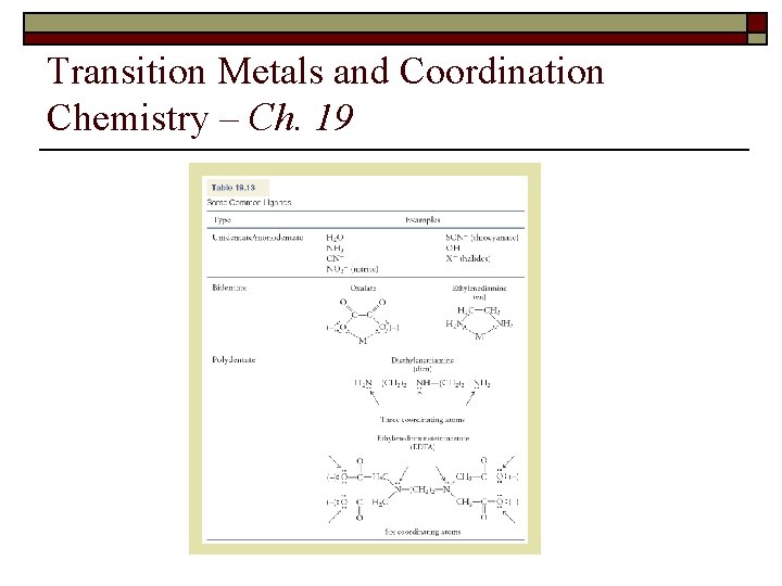 Transition Metals and Coordination Chemistry – Ch. 19 