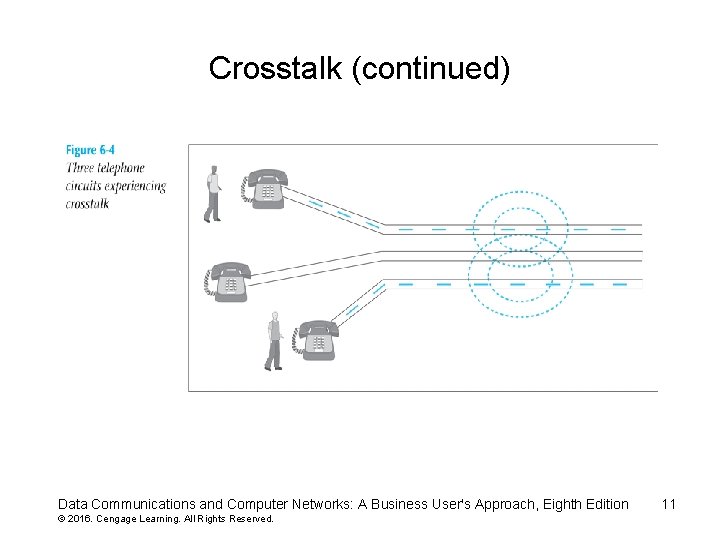 Crosstalk (continued) Data Communications and Computer Networks: A Business User's Approach, Eighth Edition ©