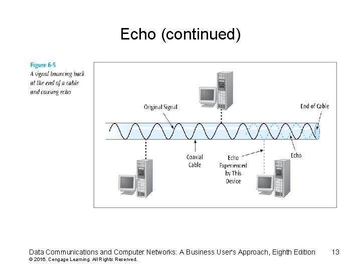 Echo (continued) Data Communications and Computer Networks: A Business User's Approach, Eighth Edition ©