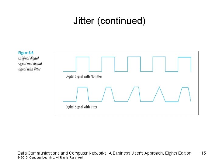 Jitter (continued) Data Communications and Computer Networks: A Business User's Approach, Eighth Edition ©