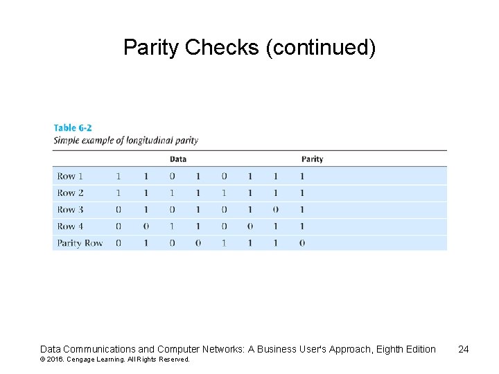 Parity Checks (continued) Data Communications and Computer Networks: A Business User's Approach, Eighth Edition