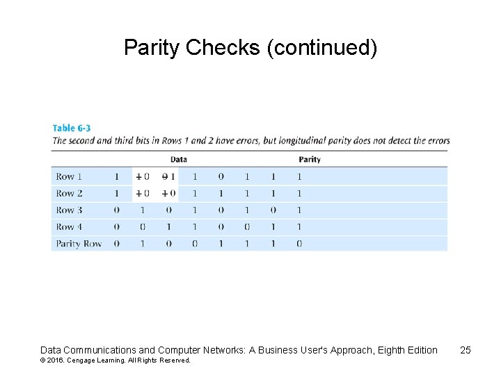 Parity Checks (continued) Data Communications and Computer Networks: A Business User's Approach, Eighth Edition