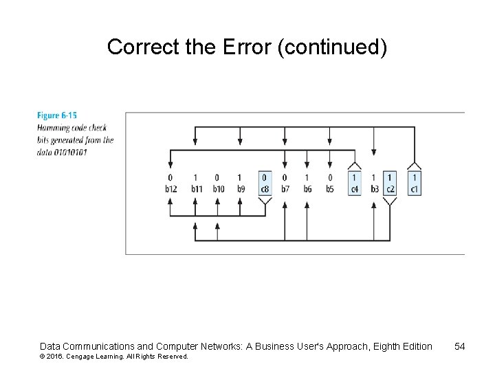 Correct the Error (continued) Data Communications and Computer Networks: A Business User's Approach, Eighth