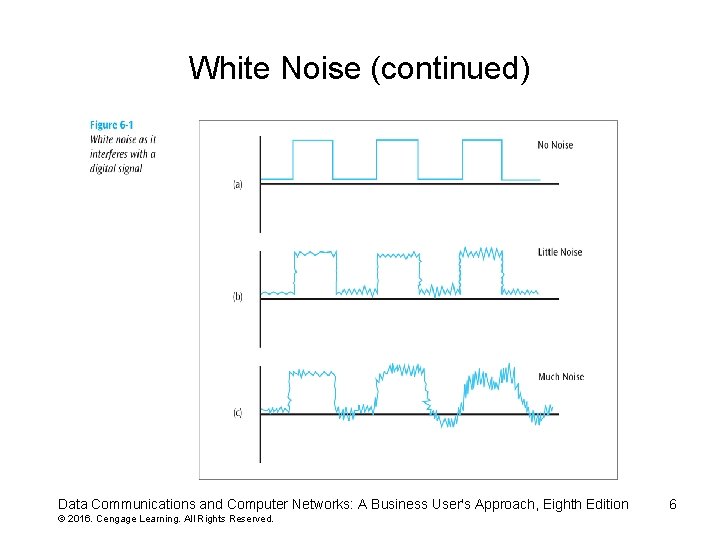 White Noise (continued) Data Communications and Computer Networks: A Business User's Approach, Eighth Edition