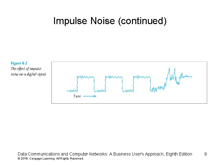 Impulse Noise (continued) Data Communications and Computer Networks: A Business User's Approach, Eighth Edition