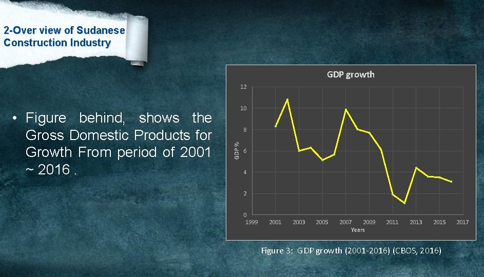 2 -Over view of Sudanese Construction Industry GDP growth 12 8 GDP % •