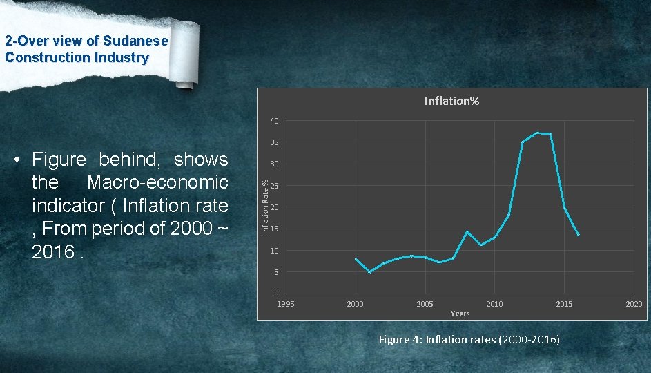2 -Over view of Sudanese Construction Industry Inflation% 40 35 30 Inflation Rate %