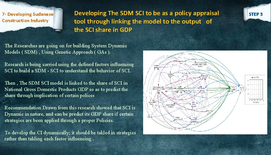 7 - Developing Sudanese Construction Industry Developing The SDM SCI to be as a