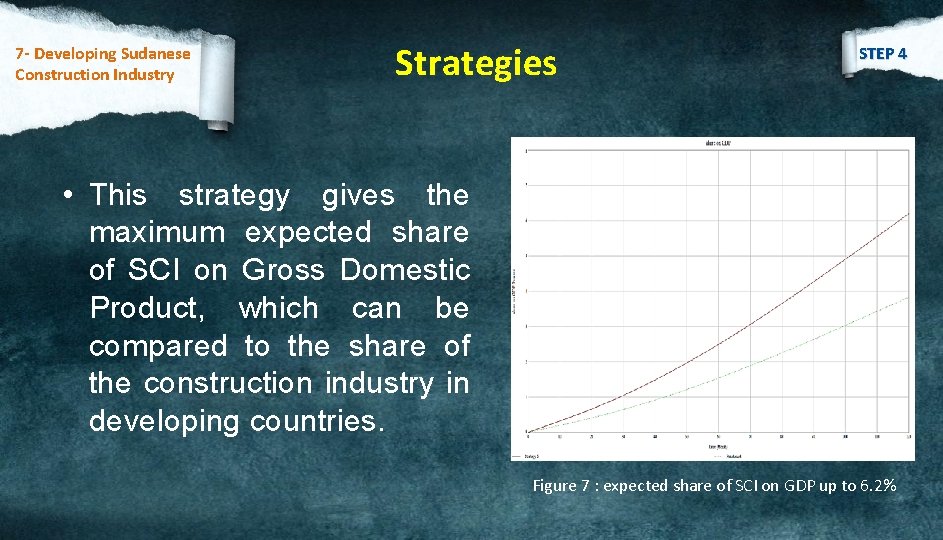 7 - Developing Sudanese Construction Industry Strategies STEP 4 • This strategy gives the