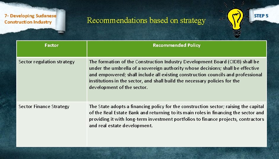 7 - Developing Sudanese Construction Industry Factor Recommendations based on strategy STEP 5 Recommended