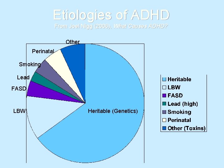 Etiologies of ADHD From Joel Nigg (2006), What Causes ADHD? Other Perinatal Smoking Lead