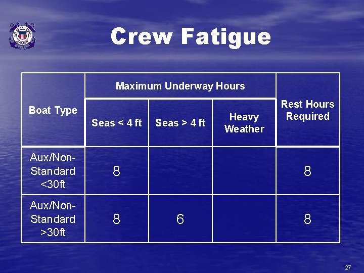Crew Fatigue Maximum Underway Hours Boat Type Seas < 4 ft Aux/Non. Standard <30
