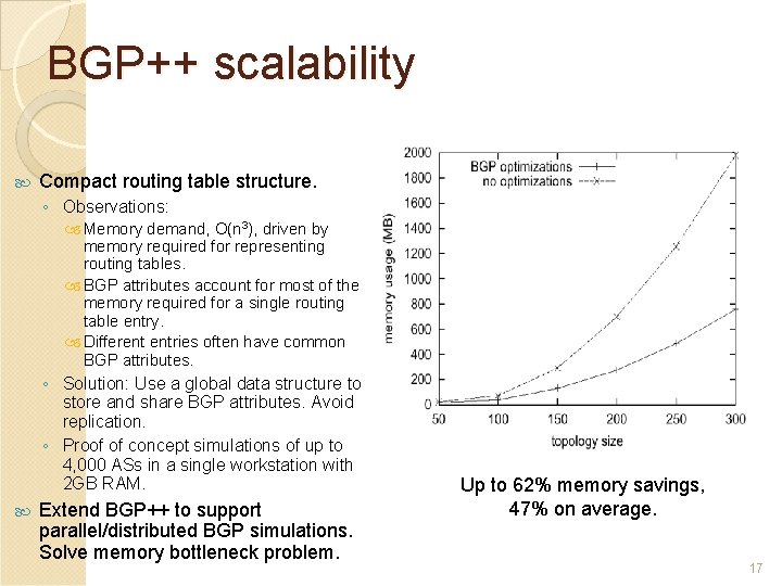 BGP++ scalability Compact routing table structure. ◦ Observations: Memory demand, O(n 3), driven by