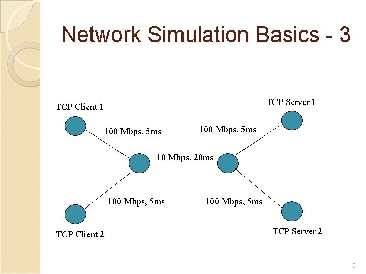 Network Simulation Basics - 3 TCP Server 1 TCP Client 1 100 Mbps, 5