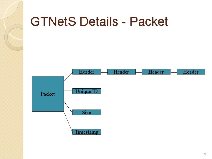 GTNet. S Details - Packet Header Unique ID Size Timestamp 9 