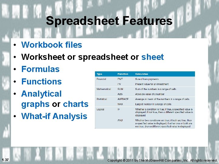 Spreadsheet Features • • • Workbook files Worksheet or spreadsheet or sheet Formulas Functions