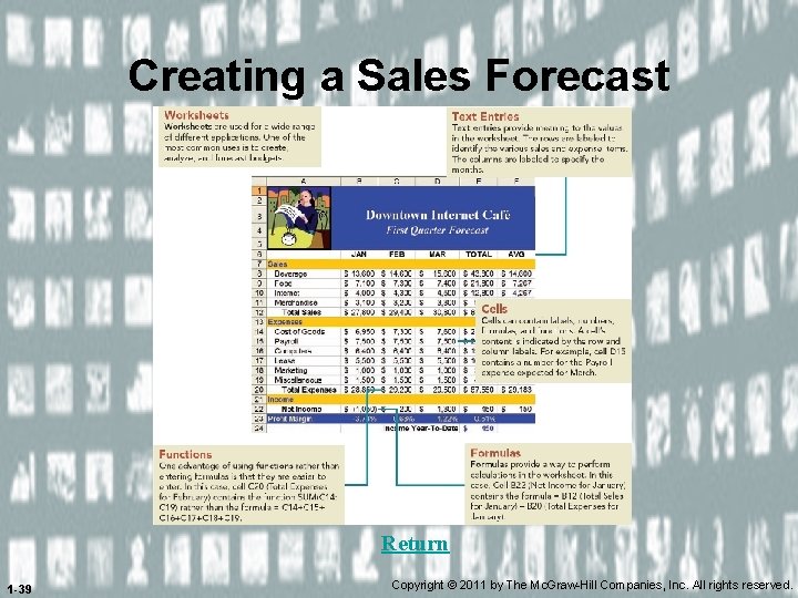 Creating a Sales Forecast Return 1 -39 Copyright © 2011 by The Mc. Graw-Hill