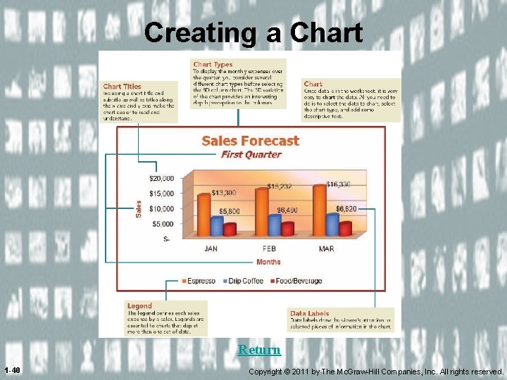 Creating a Chart Return 1 -40 Copyright © 2011 by The Mc. Graw-Hill Companies,