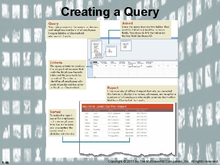 Creating a Query 1 -46 Copyright © 2011 by The Mc. Graw-Hill Companies, Inc.