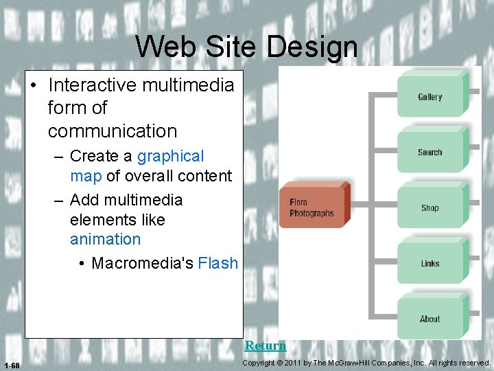 Web Site Design • Interactive multimedia form of communication – Create a graphical map