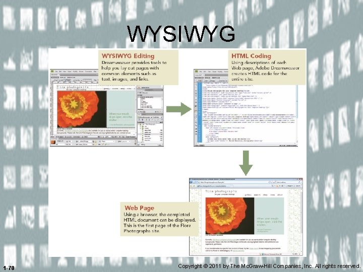 WYSIWYG 1 -70 Copyright © 2011 by The Mc. Graw-Hill Companies, Inc. All rights