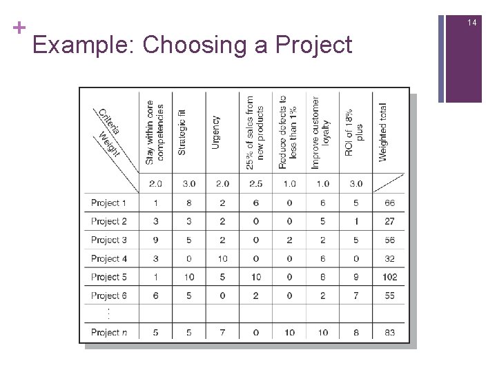 + 14 Example: Choosing a Project 