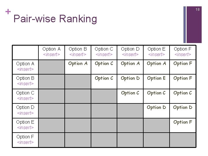 + 18 Pair-wise Ranking Option A <insert> Option B <insert> Option C <insert> Option