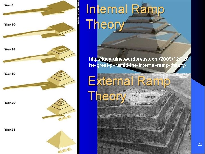 Pyramid Ramp Inclines Egypt The Geometry of the Immortal The pantheon