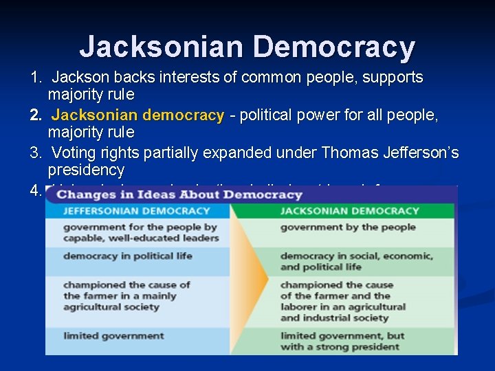 Jacksonian Democracy 1. Jackson backs interests of common people, supports majority rule 2. Jacksonian
