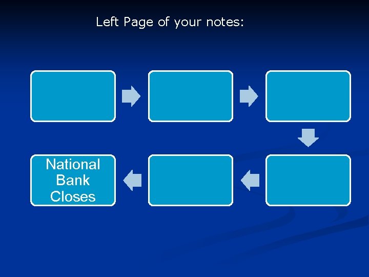 Left Page of your notes: National Bank Closes 