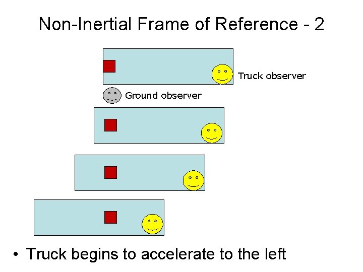 Non-Inertial Frame of Reference - 2 Truck observer Ground observer • Truck begins to