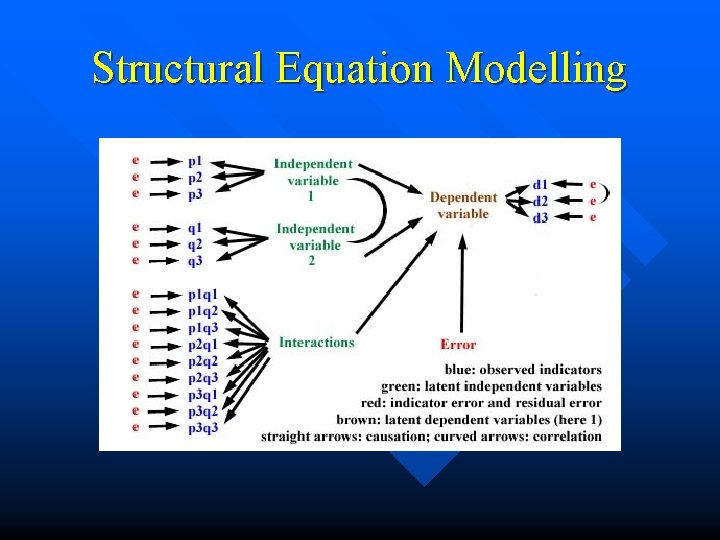 Structural Equation Modelling 