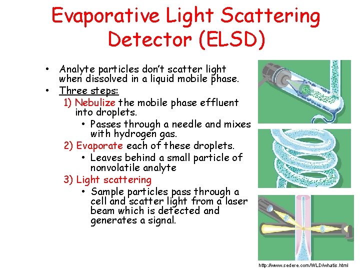 Evaporative Light Scattering Detector (ELSD) • Analyte particles don’t scatter light when dissolved in