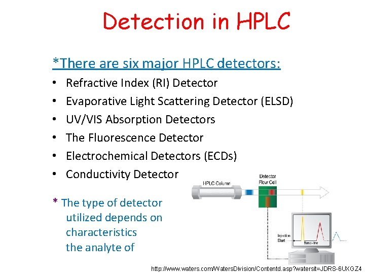 Detection in HPLC *There are six major HPLC detectors: • • • Refractive Index