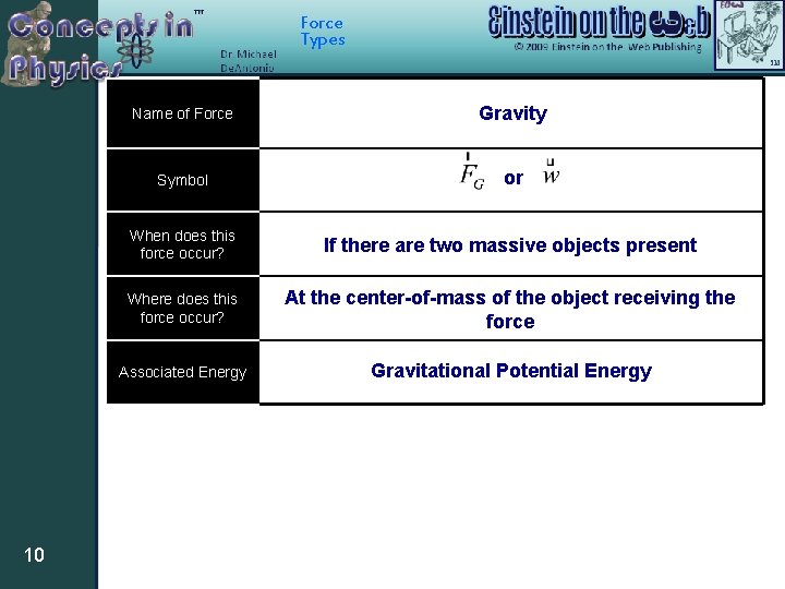 Force Types 10 Name of Force Gravity Symbol or When does this force occur?