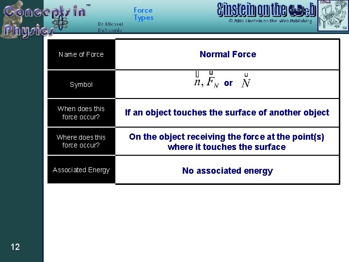 Force Types 12 Name of Force Normal Force Symbol or When does this force