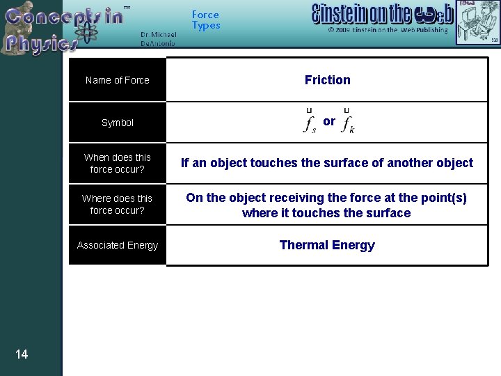 Force Types 14 Name of Force Friction Symbol or When does this force occur?