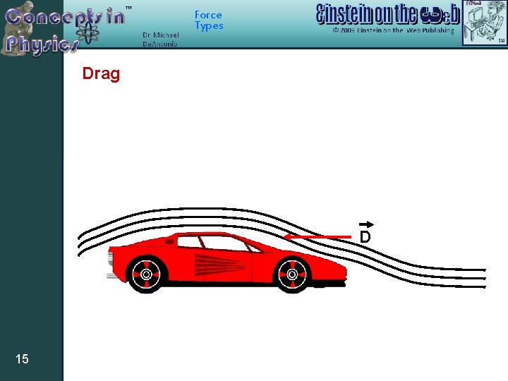 Force Types Drag D 15 