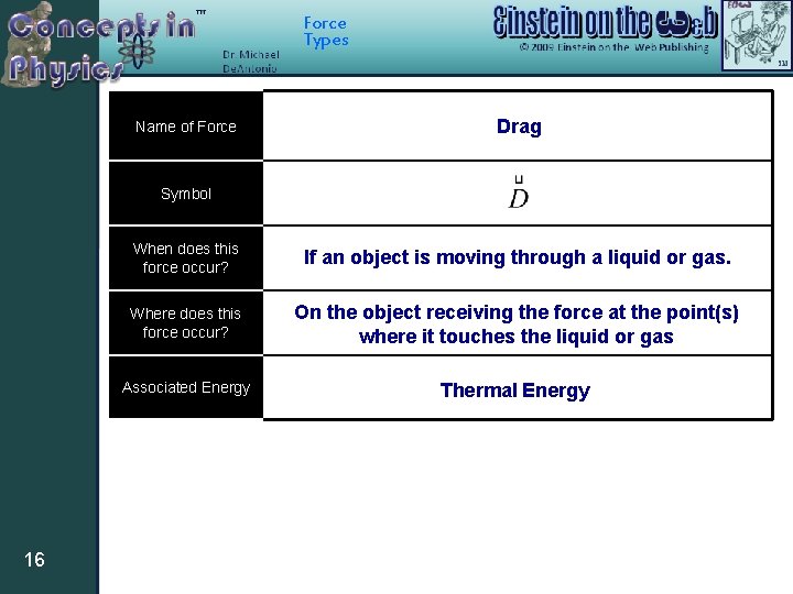 Force Types Name of Force Drag Symbol 16 When does this force occur? If